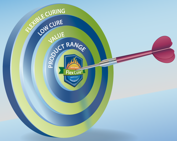 Understanding Screen Printing Inks