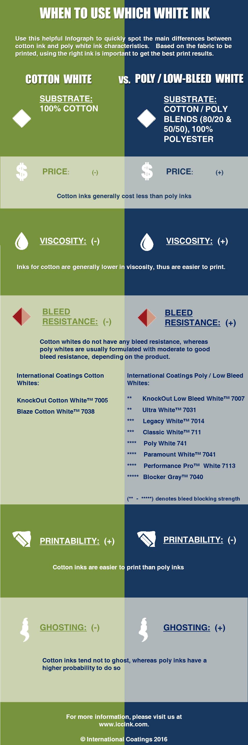 Which White Ink Should I Get?