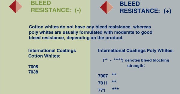 Which White Ink to Use When?