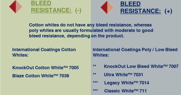 Which White Ink Should I Get?